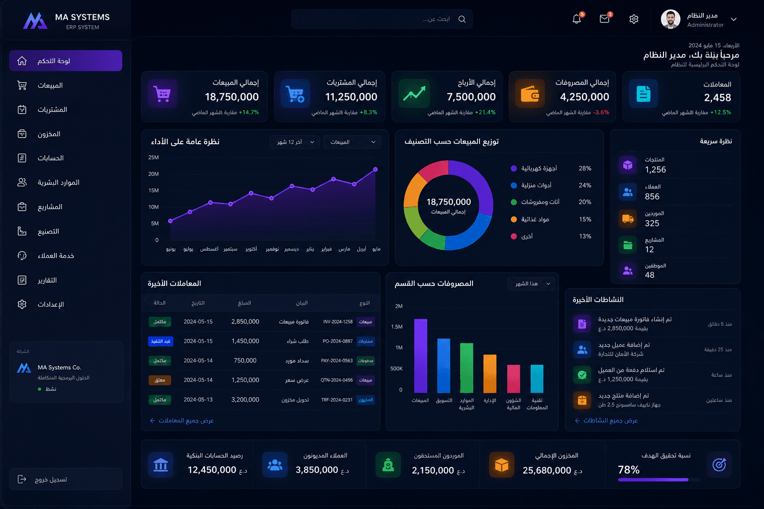 ERP Dashboard